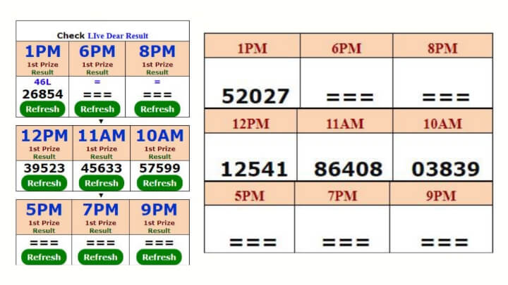 Dear Lottery Chart Today Result
